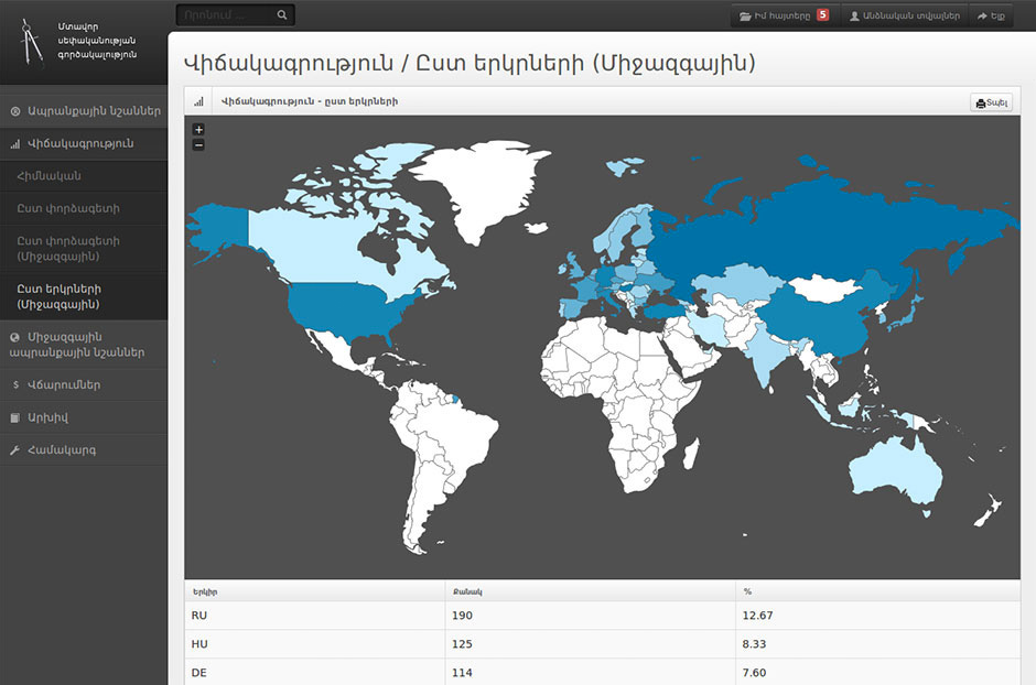 Stats by countries