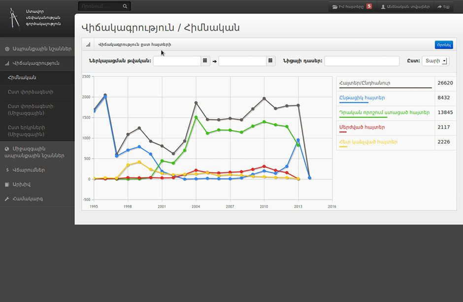 Graph stats