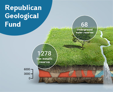 Republican geological fund